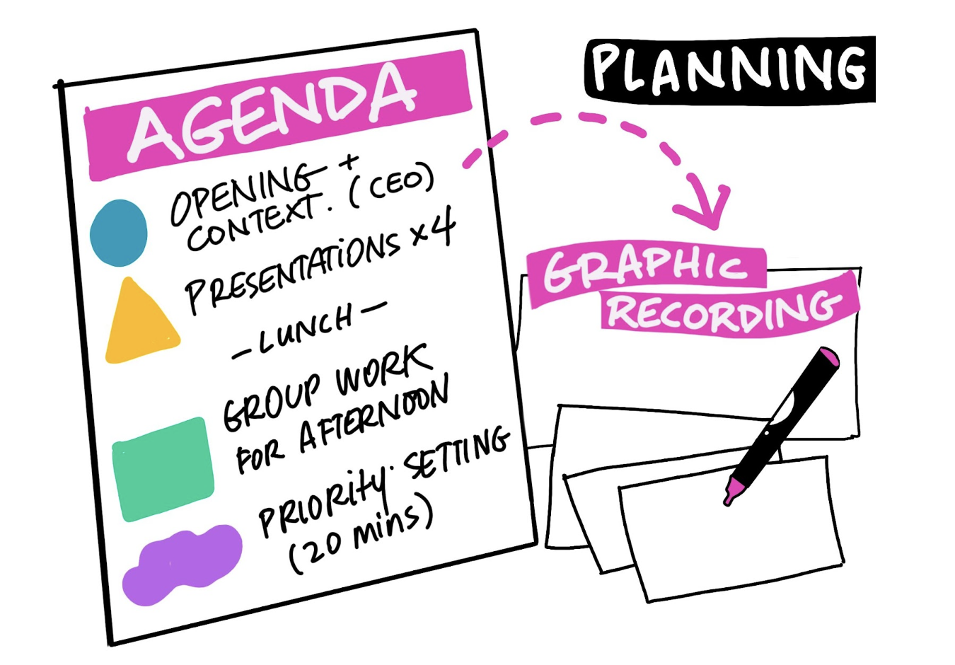 Sam Bradd Drawing Change graphic recording for strategic planning best practices